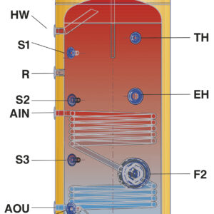 ΜΠΟΪΛΕΡ ΛΕΒΗΤΟΣΤΑΣΙΟΥ SLS1 200L ΔΙΠΛΗΣ ΕΝΕΡΓΕΙΑΣ ΜΟΝΩΜΕΝΟ GLASS RIVO ST)
