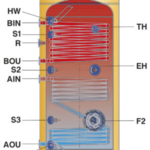 ΜΠΟΪΛΕΡ ΛΕΒΗΤΟΣΤΑΣΙΟΥ SLS2 1000L ΤΡΙΠΛΗΣ ΕΝΕΡΓΕΙΑΣ ΜΟΝΩΜΕΝΟ GLASS RIVO ST)