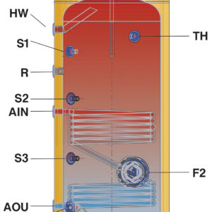 ΜΠΟΪΛΕΡ ΛΕΒΗΤΟΣΤΑΣΙΟΥ ΑΝΤΛΙΑΣ ΘΕΡΜΟΤΗΤΑΣ SLA1 1000L ME 1 ΕΝΑΛΛΑΚΤΗ RIVO ST)