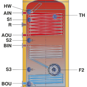 ΜΠΟΪΛΕΡ ΛΕΒΗΤΟΣΤΑΣΙΟΥ ΑΝΤΛΙΑΣ ΘΕΡΜΟΤΗΤΑΣ SLA2 800L ME 2 ΕΝΑΛΛΑΚΤΕΣ RIVO ST)