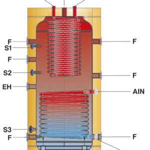 ΔΟΧΕΙΟ ΑΔΡΑΝΕΙΑΣ SAC1 CI 800L ΔΙΠΛΗΣ ΕΝΕΡΓΕΙΑΣ ΜΕ 1 ΕΝΑΛΛΑΚΤΗ ΙΝΟΧ ΣΕΡΠΑΝΤΙΝΑ RIVO ST)