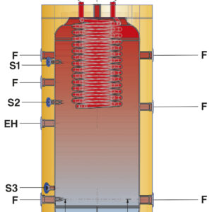 ΔΟΧΕΙΟ ΑΔΡΑΝΕΙΑΣ SAC0 CI 1500L ΧΩΡΙΣ ΕΝΑΛΛ. INOX ΣΕΡΠΑΝΤΙΝΑ RIVO ST)