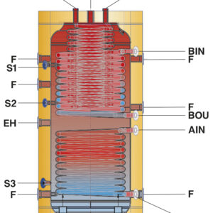 ΔΟΧΕΙΟ ΑΔΡΑΝΕΙΑΣ SAC2 CI 2000L ΤΡΙΠΛΗΣ ΕΝΕΡΓΕΙΑΣ ΜΕ 2 ΕΝΑΛΛΑΚΤΕΣ ΙΝΟΧ ΣΕΡΠΑΝΤΙΝΑ RIVO ST)